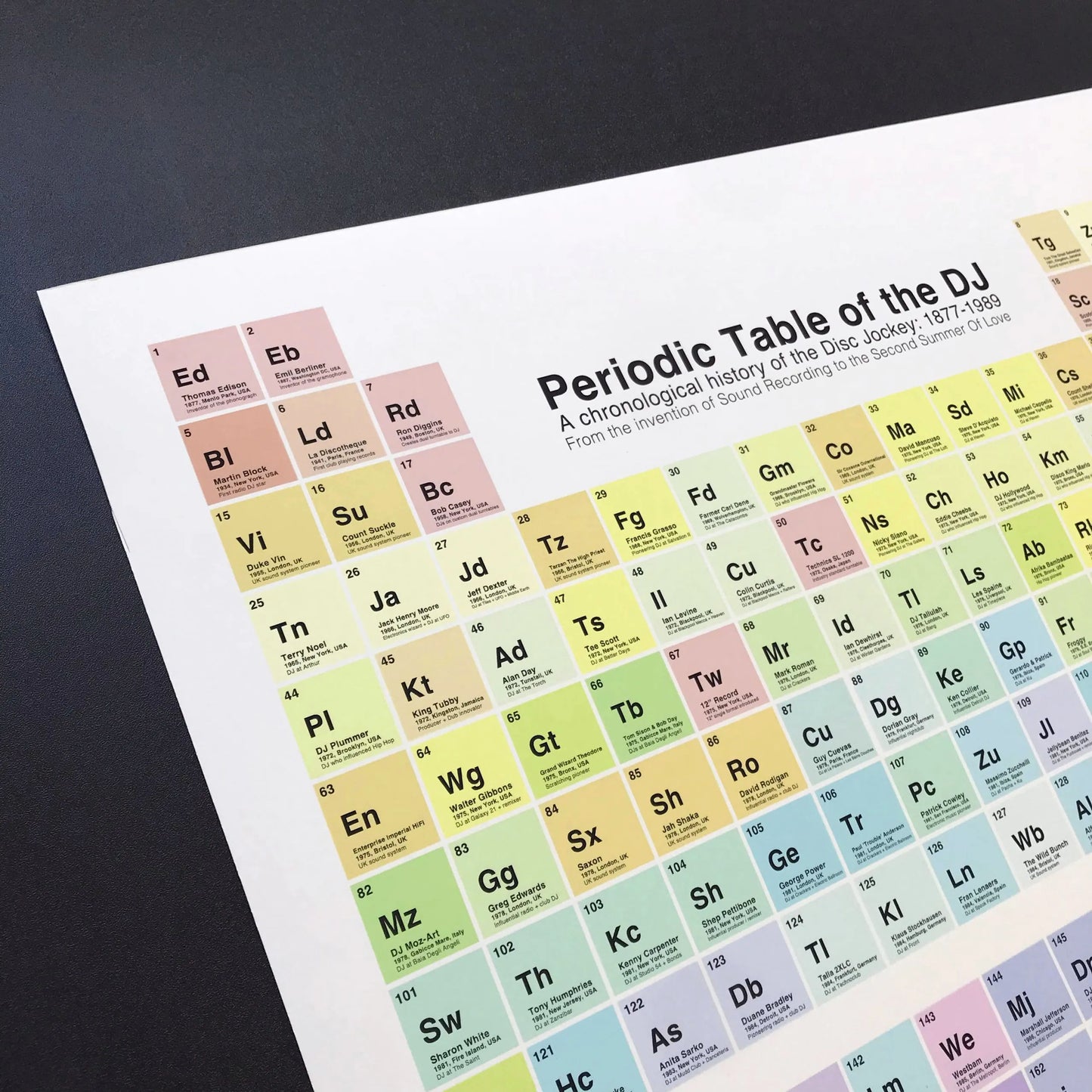 Periodic Table Of The DJ (A2), 2021